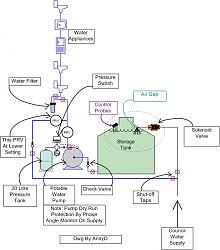 Click image for larger version. 

Name:	Potable H2O Sys2.jpg 
Views:	430 
Size:	35.2 KB 
ID:	2403