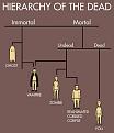Click image for larger version

Name:	undead.jpg
Views:	264
Size:	20.9 KB
ID:	260916