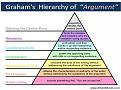 Click image for larger version

Name:	argument_hierarchy-1024x764.jpg
Views:	265
Size:	65.7 KB
ID:	262582